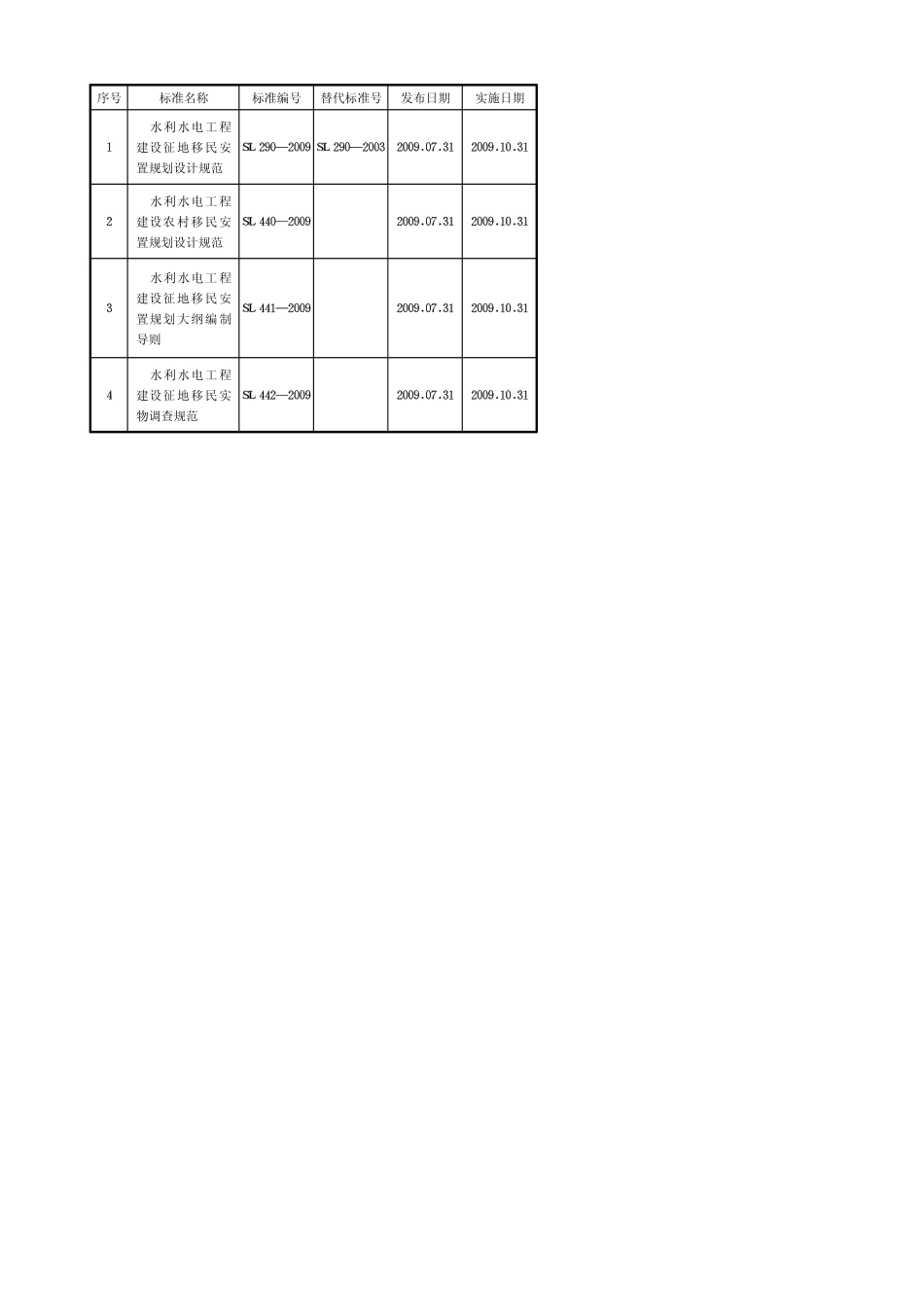 SL290-2009 水利水电工程建设征地移民安置规划设计规范.pdf_第3页