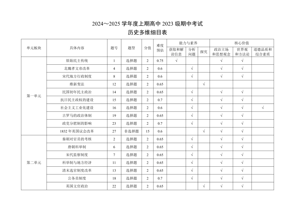 2024～2025学年度上期高中2023级期中考试历史多维细目表.pdf_第1页