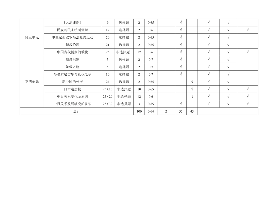 2024～2025学年度上期高中2023级期中考试历史多维细目表.pdf_第2页