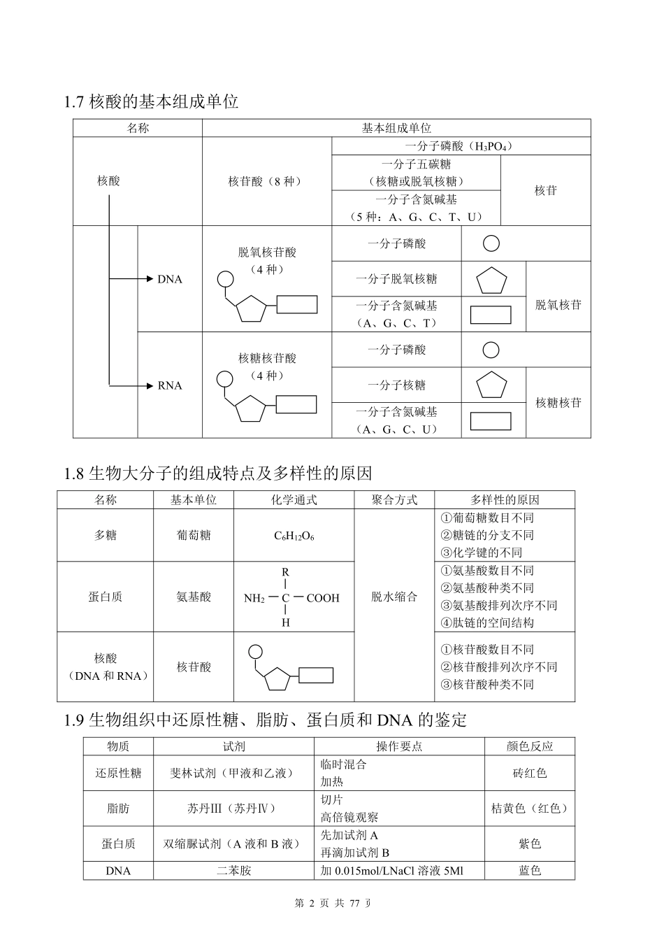 （超详）高中生物知识点归纳汇总.pdf_第3页