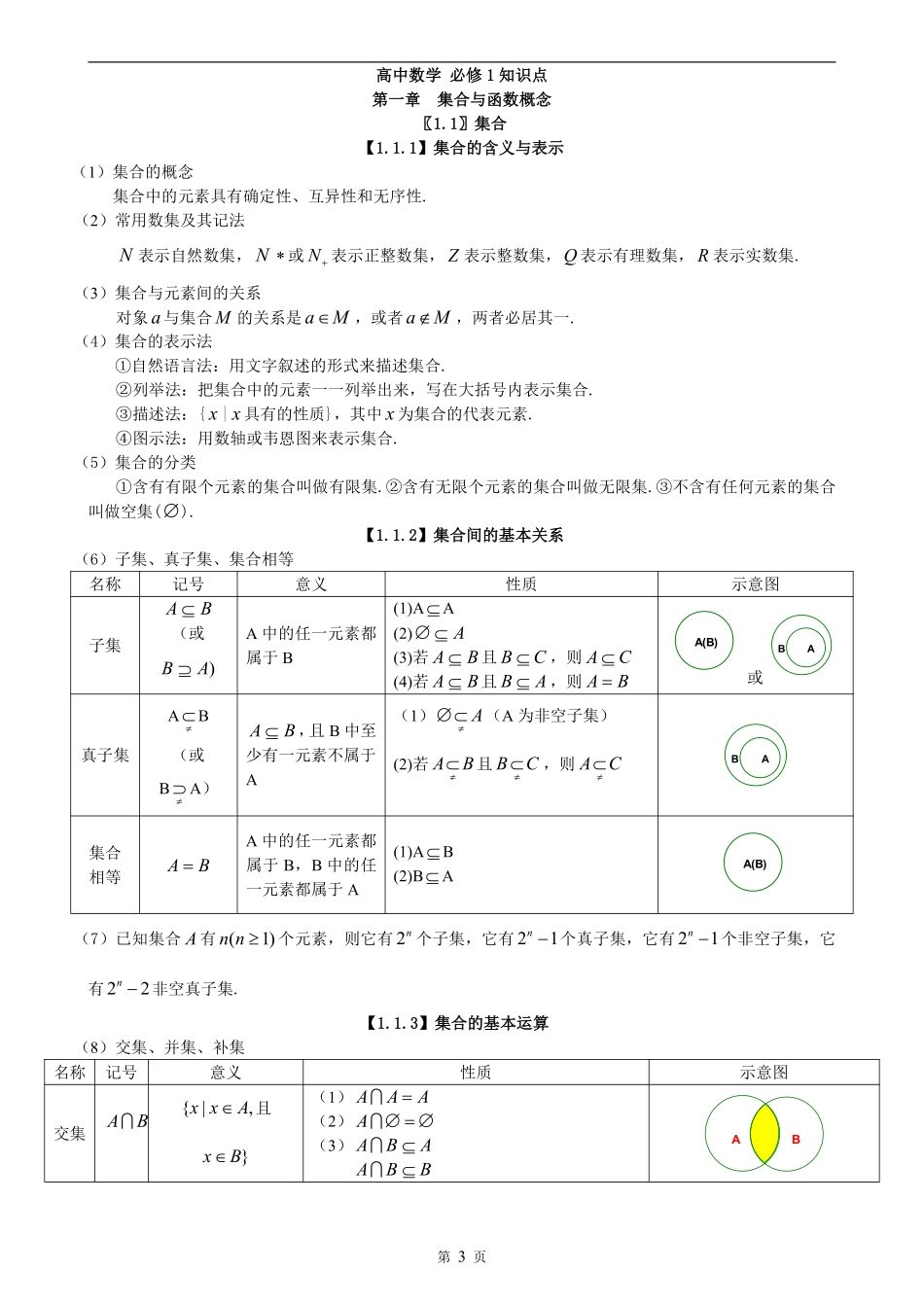 （超详）高中数学知识点归纳汇总.pdf_第3页