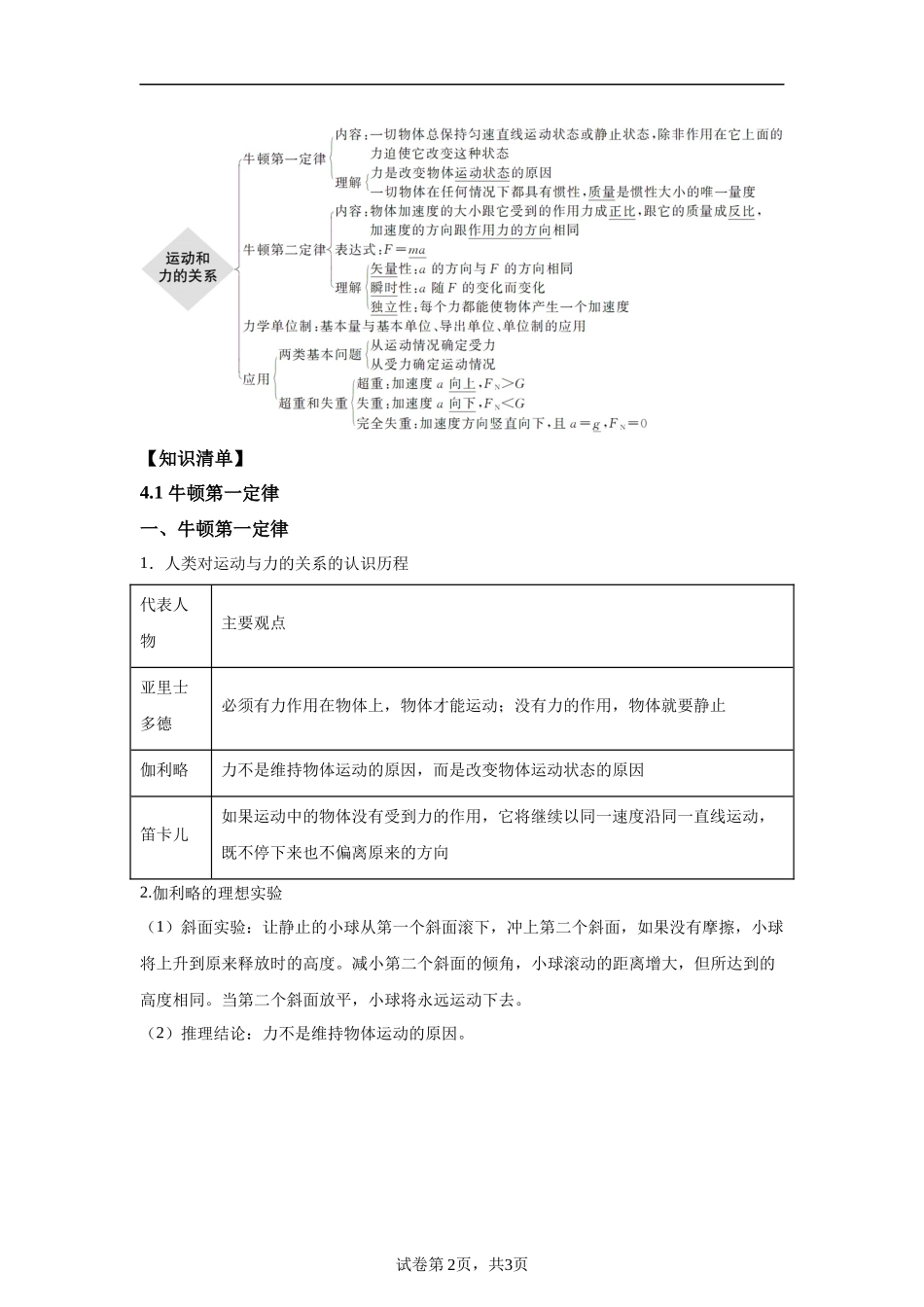 04《运动和力的关系》-2025高中物理水平合格考备考知识清单+习题巩固.docx_第2页