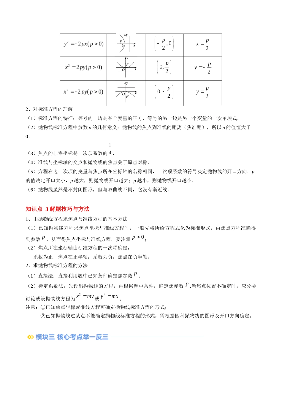 第21讲 抛物线及其标准方程（思维导图+3知识点+5考点+过关检测）（解析版）.docx_第2页