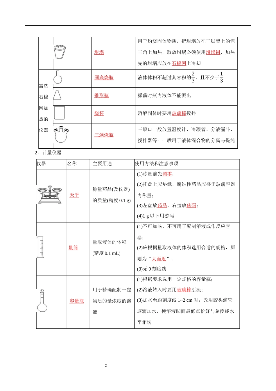 第22讲 化学实验基础-【学考复习】2024年高中化学学业水平考试必备考点归纳与测试（新教材专用）（解析版）.docx_第2页