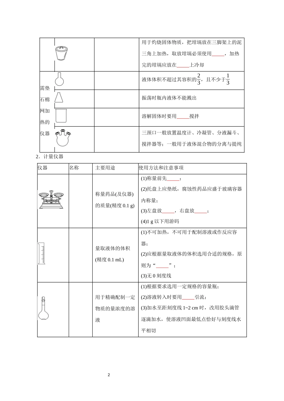 第22讲 化学实验基础-【学考复习】2024年高中化学学业水平考试必备考点归纳与测试（新教材专用）（原卷版）.docx_第2页