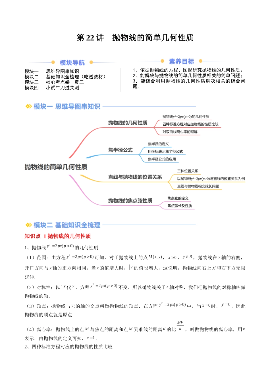 第22讲 抛物线的简单几何性质（思维导图+4知识点+6考点+过关检测）（解析版）.docx_第1页