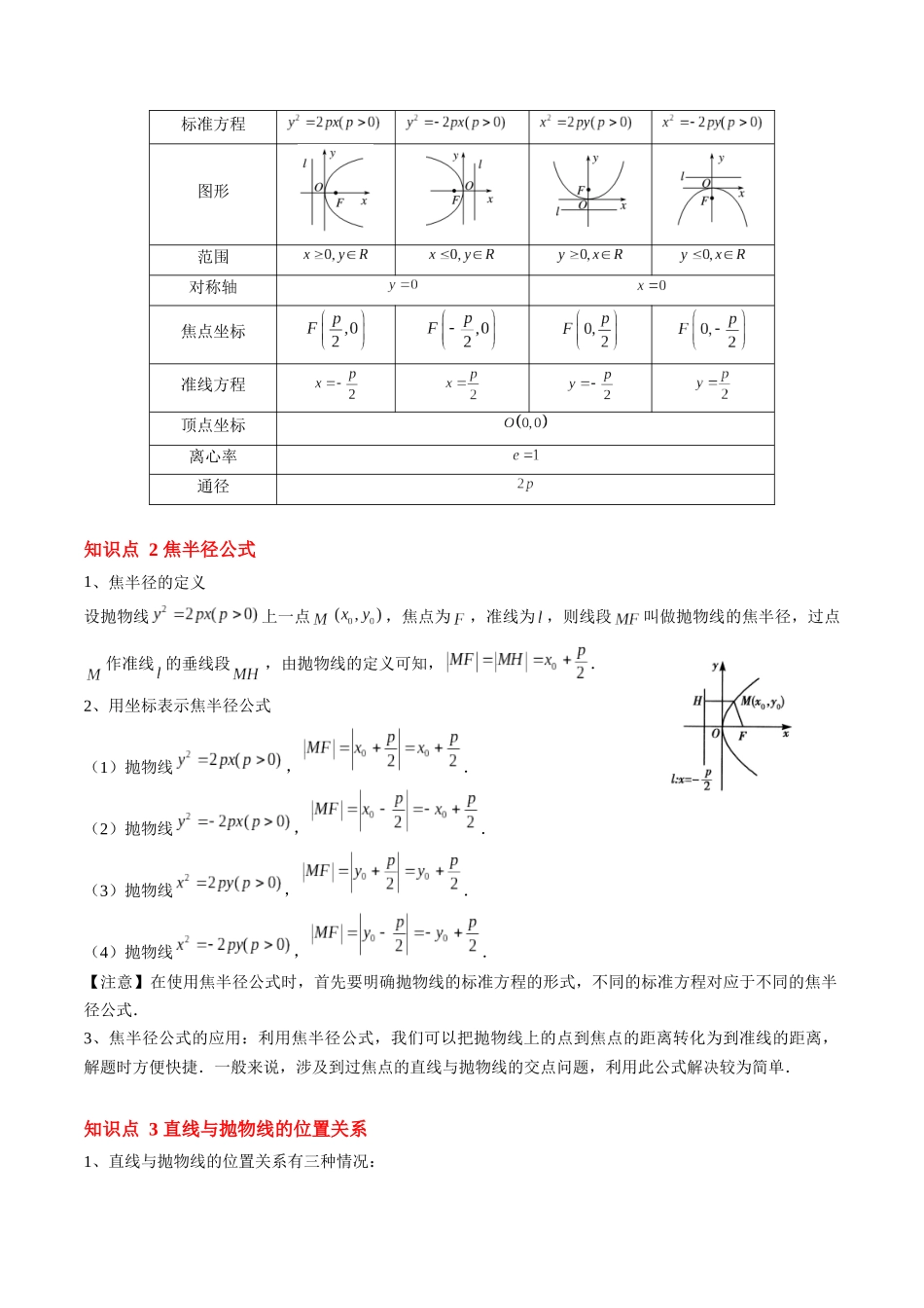 第22讲 抛物线的简单几何性质（思维导图+4知识点+6考点+过关检测）（解析版）.docx_第2页