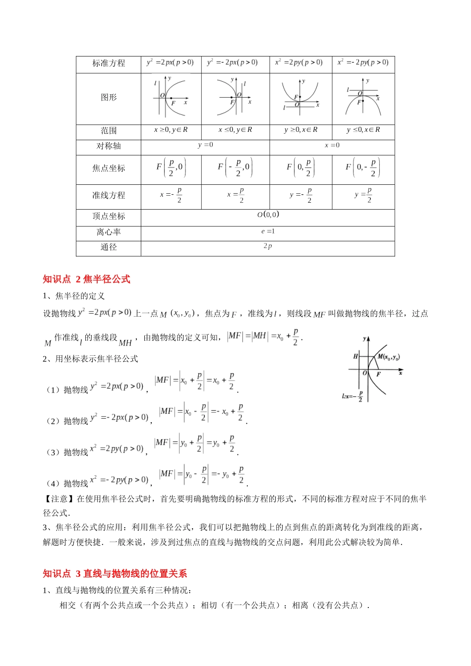 第22讲 抛物线的简单几何性质（思维导图+4知识点+6考点+过关检测）（原卷版）.docx_第2页