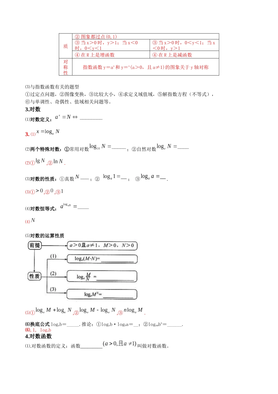 第四章 指数函数与对数函数（解析版）.docx_第2页