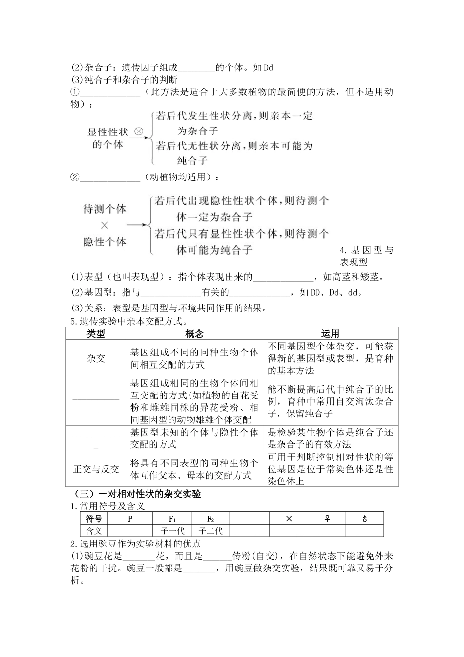 高中生物学会考大通关必修2（填空版）.docx_第2页