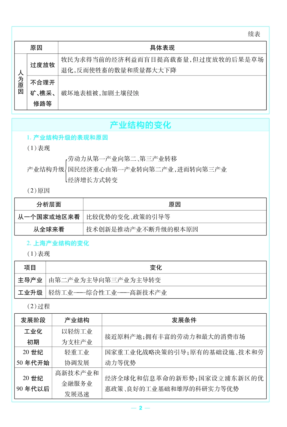考前重点速记-地理选择性必修2RJ-金考卷单元双测卷.pdf_第2页