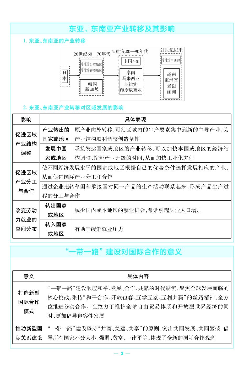 考前重点速记-地理选择性必修2RJ-金考卷单元双测卷.pdf_第3页