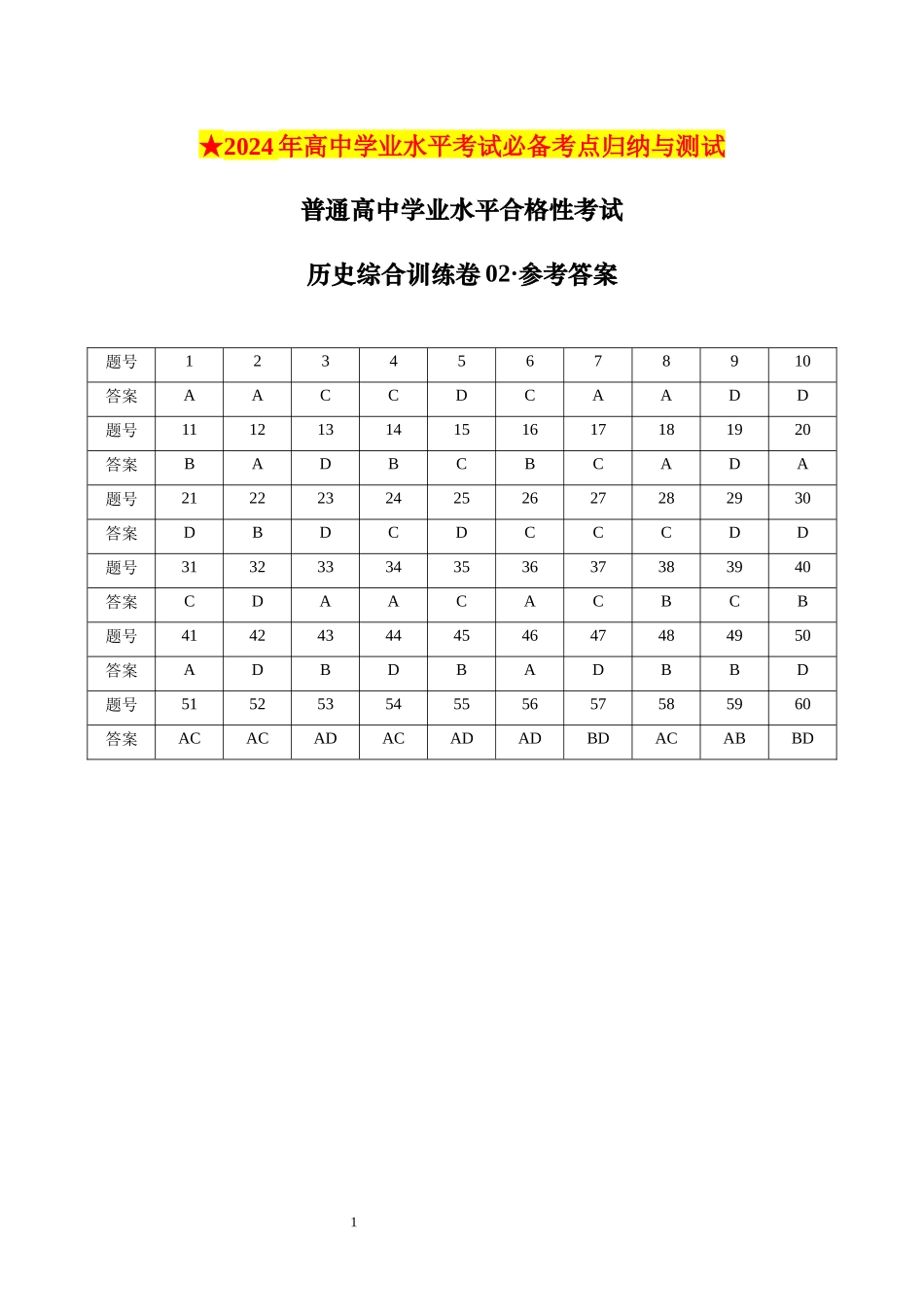 普通高中学业水平合格性考试历史综合训练卷02（参考答案）.docx_第1页