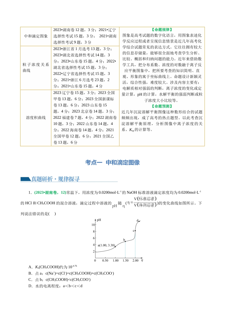 重难点突破  电解质溶液的图像分析(解析版)-高考化学二轮复习讲练测.docx_第2页