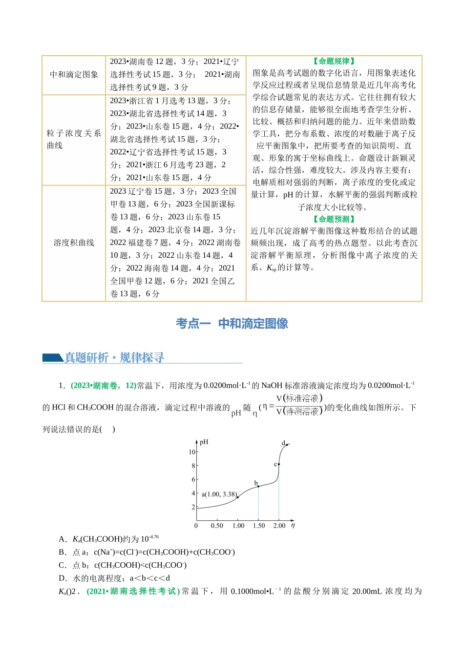 重难点突破  电解质溶液的图像分析(原卷版)-高考化学二轮复习讲练测.docx_第2页
