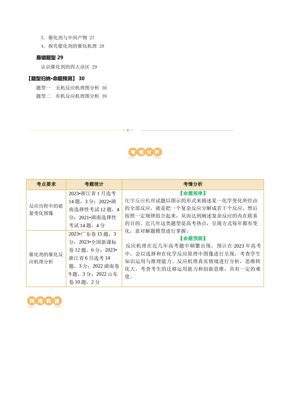 重难点突破  反应机理的图象分析与应用(解析版)-高考化学二轮复习讲练测.docx_第2页