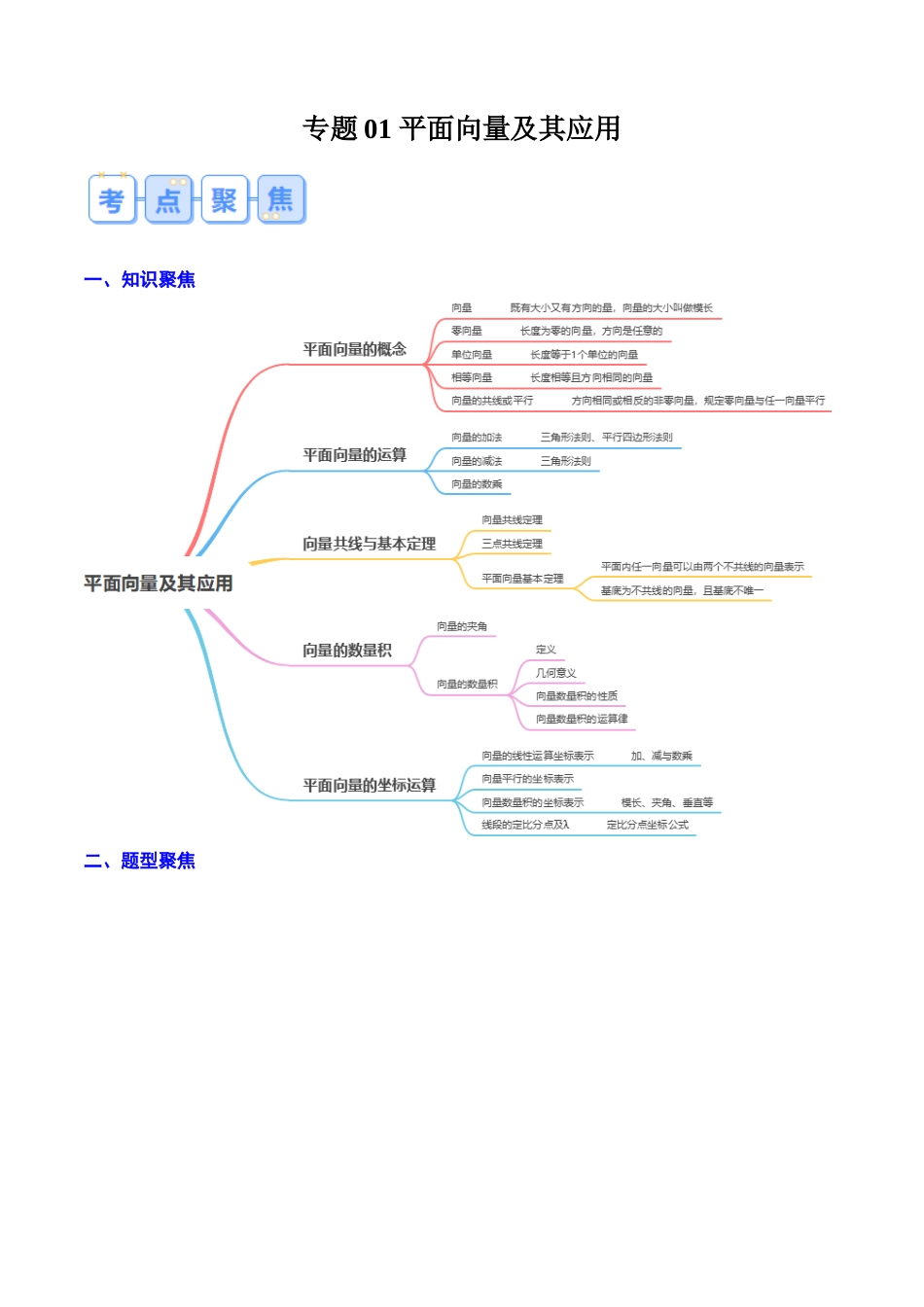 专题01 平面向量及其应用（思维导图+知识串讲+16题型+过关检测）（解析版）.docx_第1页