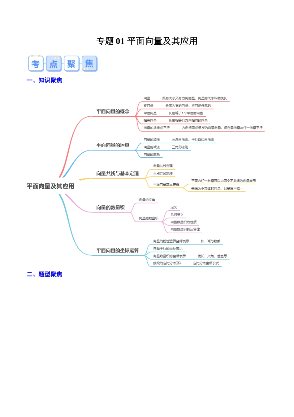 专题01 平面向量及其应用（思维导图+知识串讲+16题型+过关检测）（原卷版）.docx_第1页