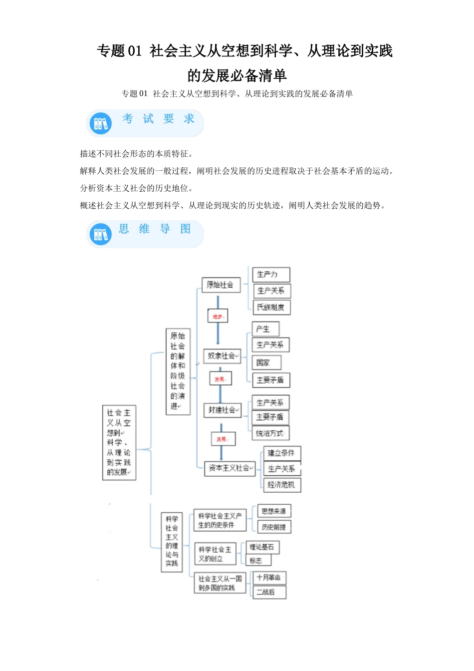 专题01社会主义从空想到科学、从理论到实践的发展必备清单-高中政治水平考试分类汇编.docx_第1页