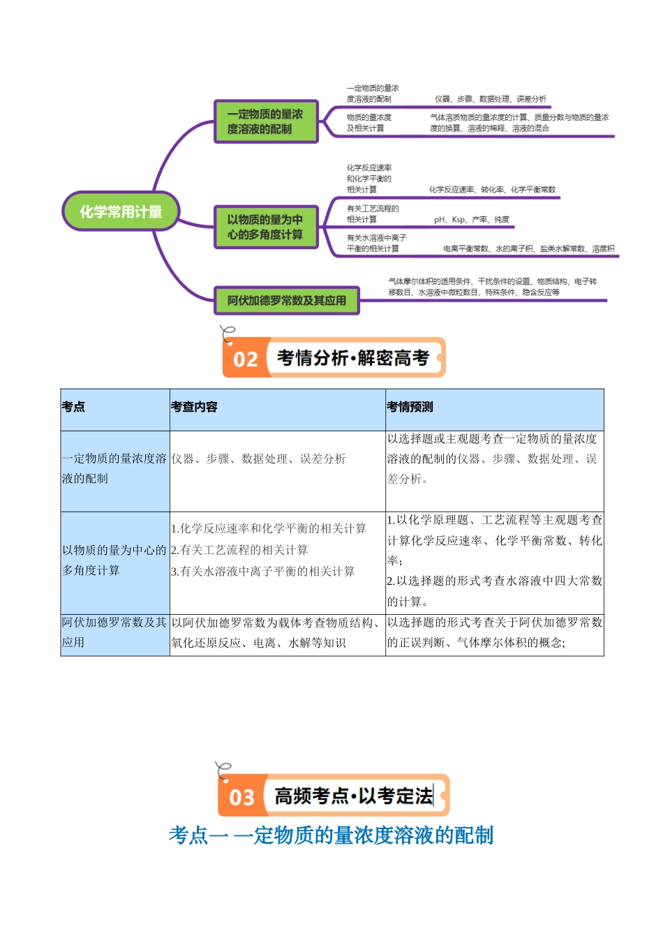 专题02 化学常用计量（讲义）（原卷版） -高考化学二轮复习高频考点.docx_第2页