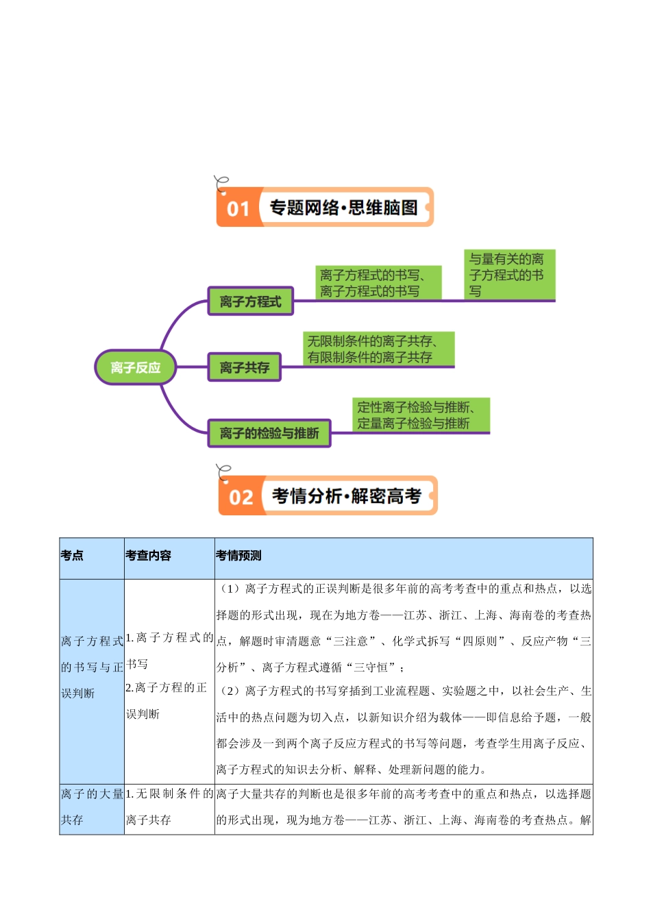专题03 离子反应（讲义）（解析版）-高考化学二轮复习高频考点.docx_第2页