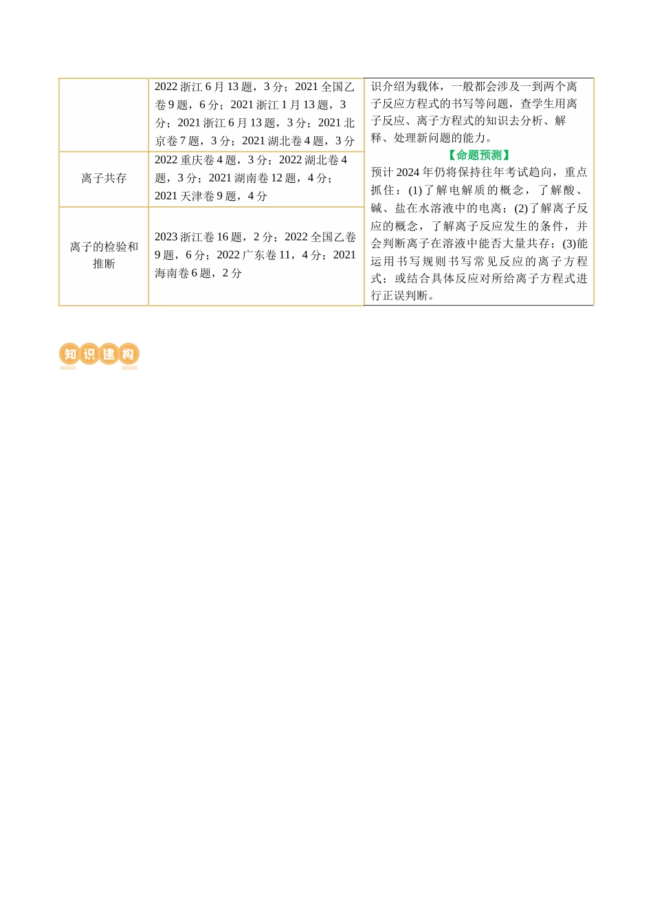 专题03 离子反应(讲义)(解析版)-高考化学二轮复习讲练测.docx_第3页