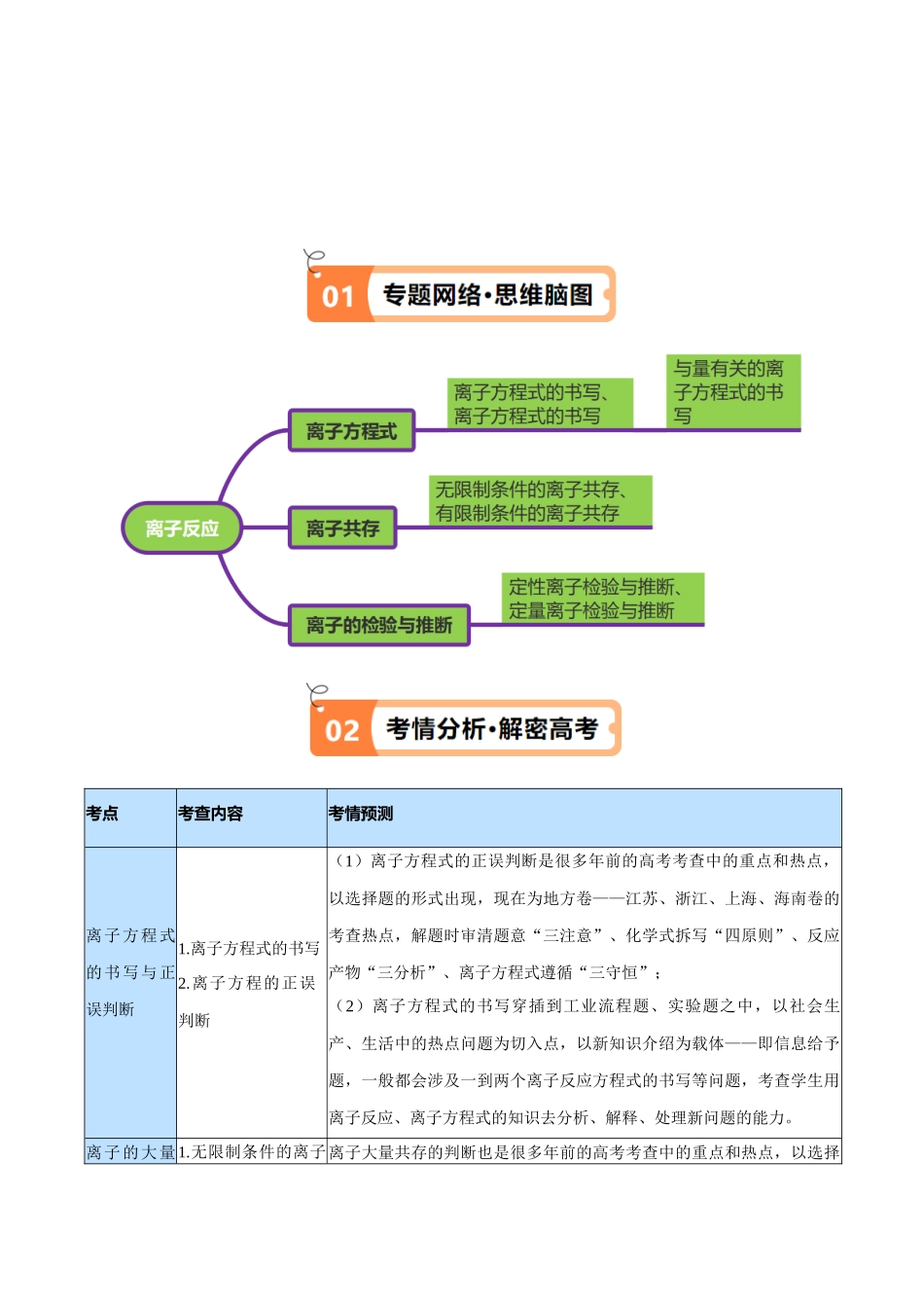 专题03 离子反应（讲义）（原卷版）-高考化学二轮复习高频考点.docx_第2页