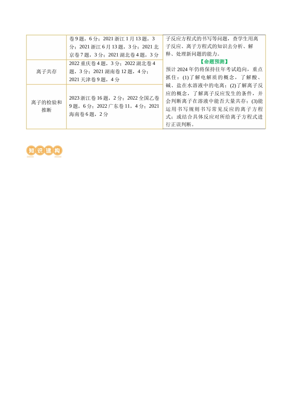 专题03 离子反应(讲义)(原卷版)-高考化学二轮复习讲练测.docx_第3页