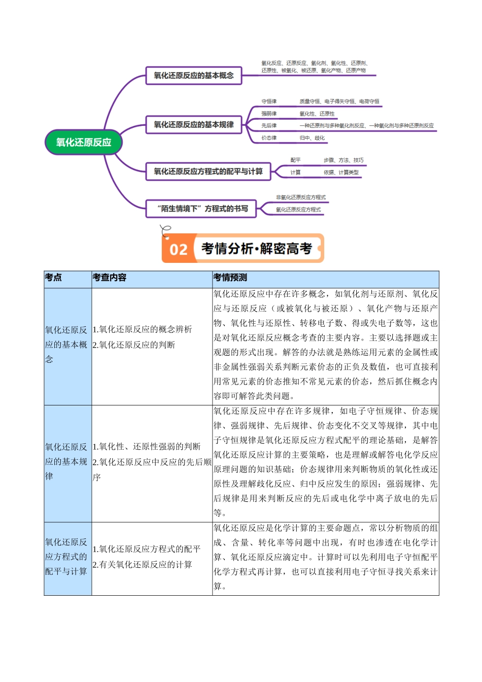 专题04 氧化还原反应（讲义）（原卷版）-高考化学二轮复习高频考点.docx_第2页