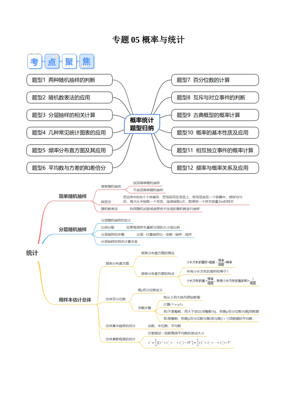 专题05 概率与统计（思维导图+知识串讲+12题型+过关检测）（原卷版）.docx_第1页