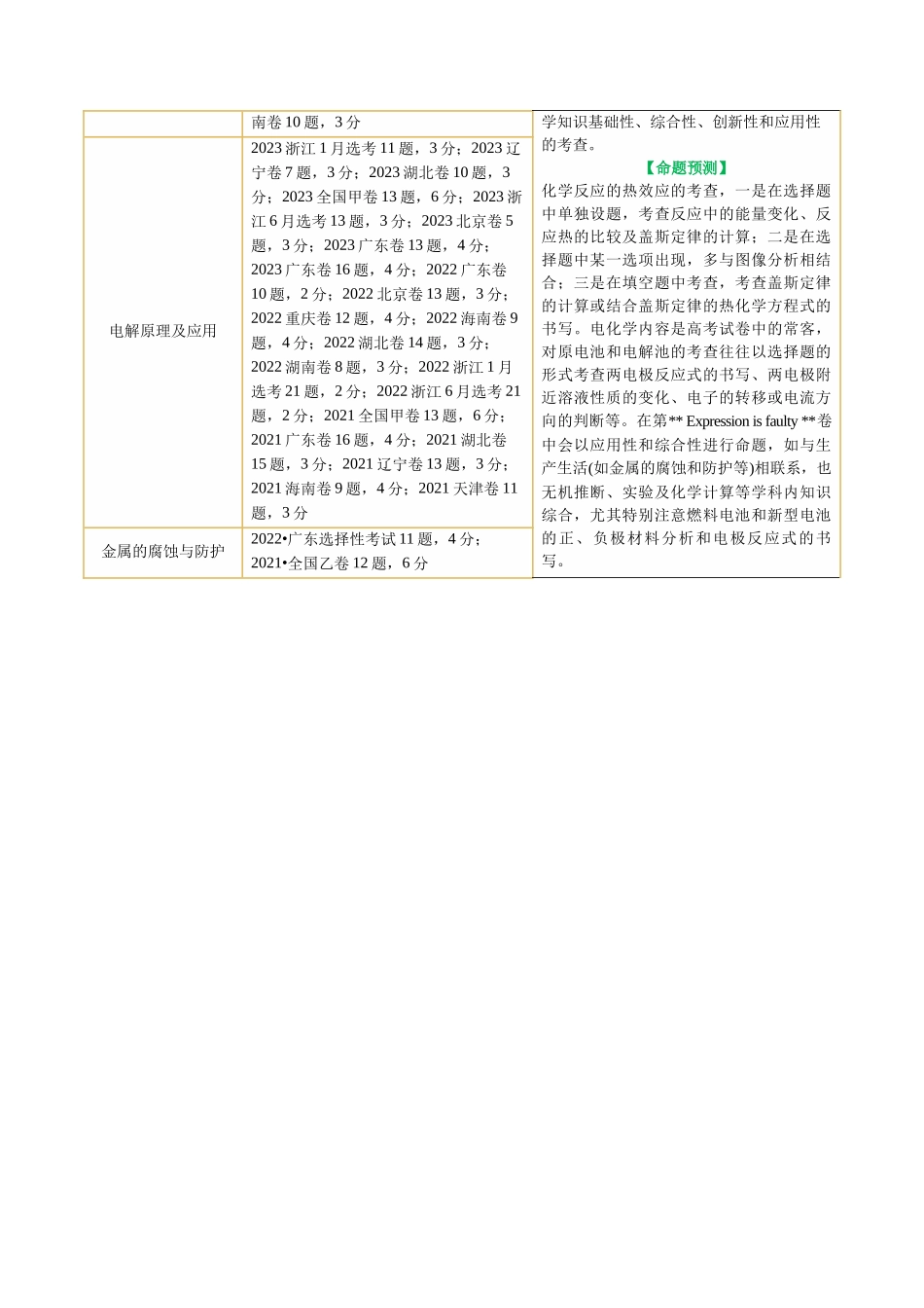 专题06  化学反应与能量(讲义)(原卷版)-高考化学二轮复习讲练测.docx_第3页