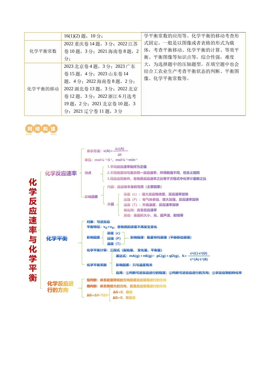 专题07 化学反应速率与化学平衡(讲义)(原卷版)-高考化学二轮复习讲练测.docx_第3页