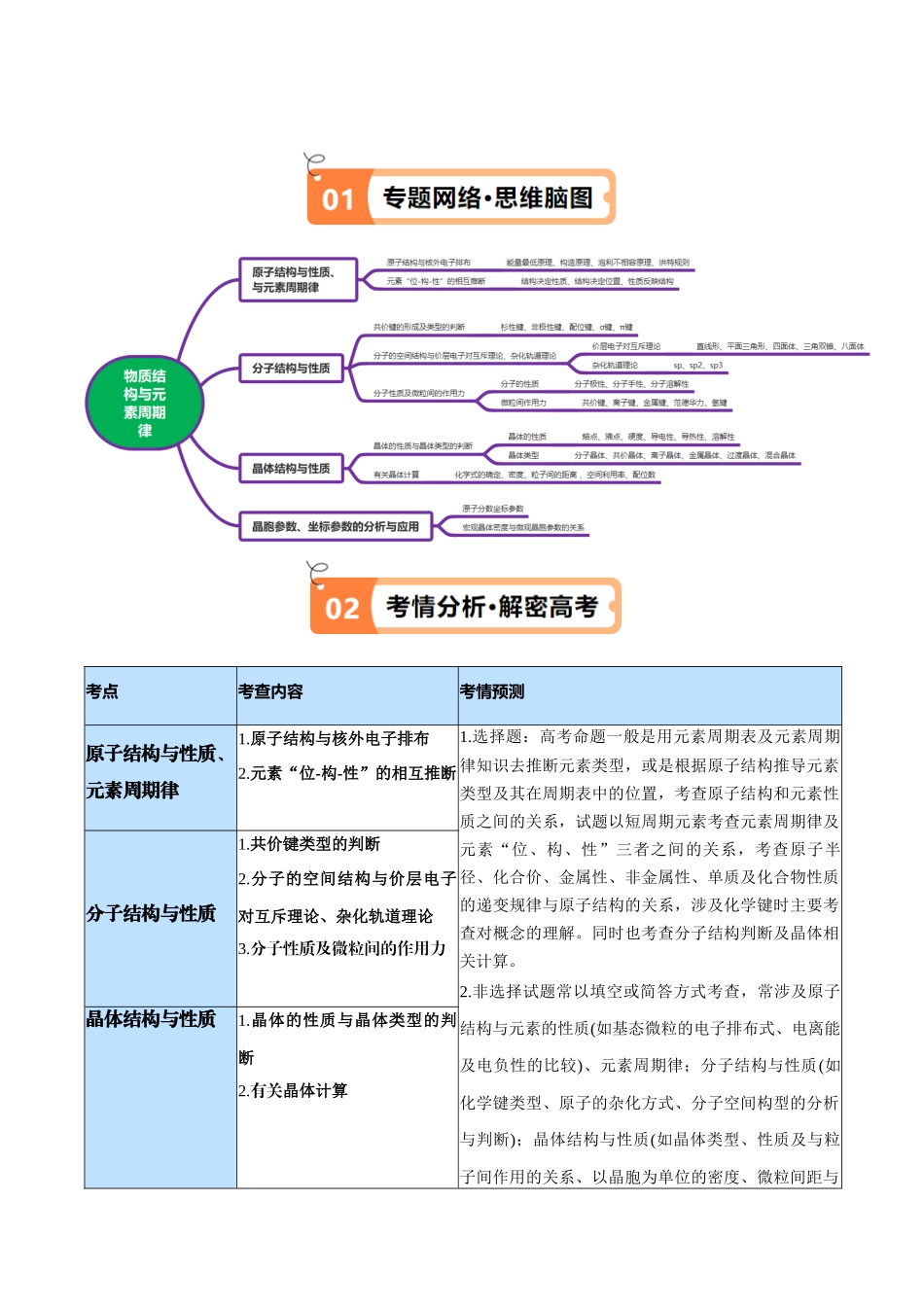 专题07 物质结构与元素周期律（讲义）（解析版）-高考化学二轮复习高频考点.docx_第2页