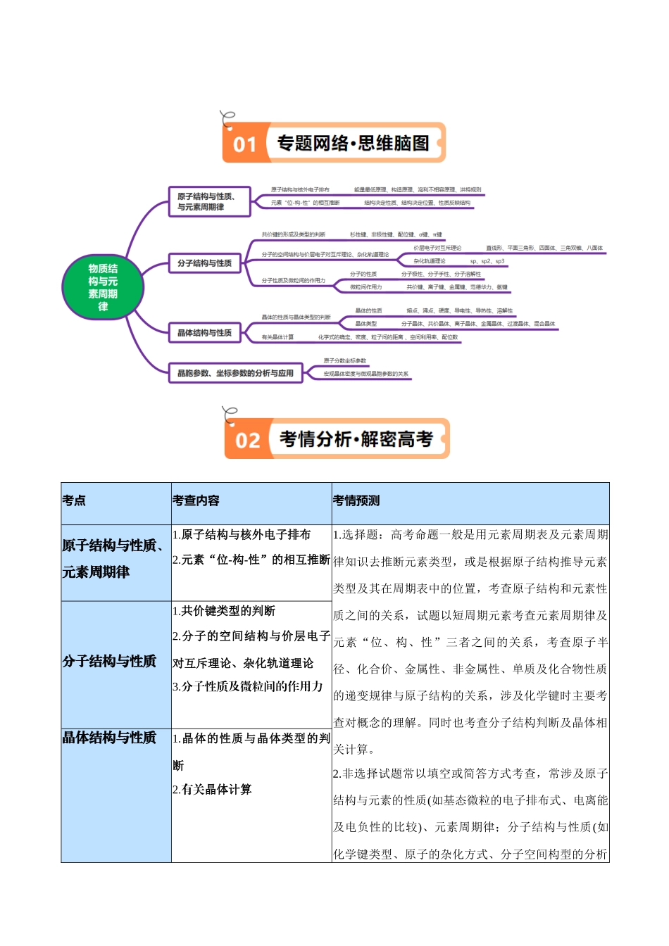 专题07 物质结构与元素周期律（讲义）（原卷版）-高考化学二轮复习高频考点.docx_第2页