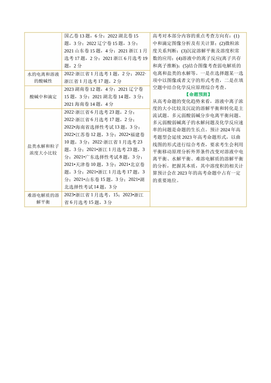 专题08 水溶液中的离子反应与平衡(讲义)(原卷版)-高考化学二轮复习讲练测.docx_第3页