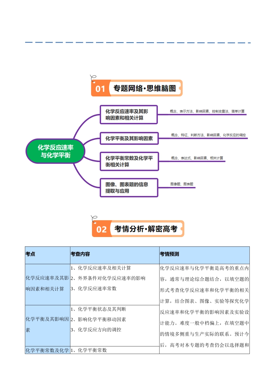 专题09 化学反应速率与化学平衡（讲义）（解析版）-高考化学二轮复习高频考点.docx_第2页