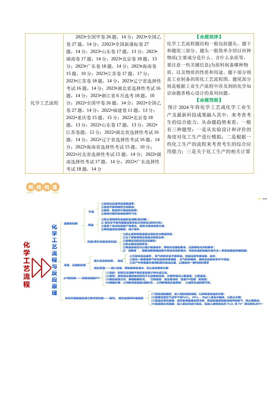 专题10   化学工艺流程(题型突破)(讲义)(原卷版)-高考化学二轮复习讲练测.docx_第3页