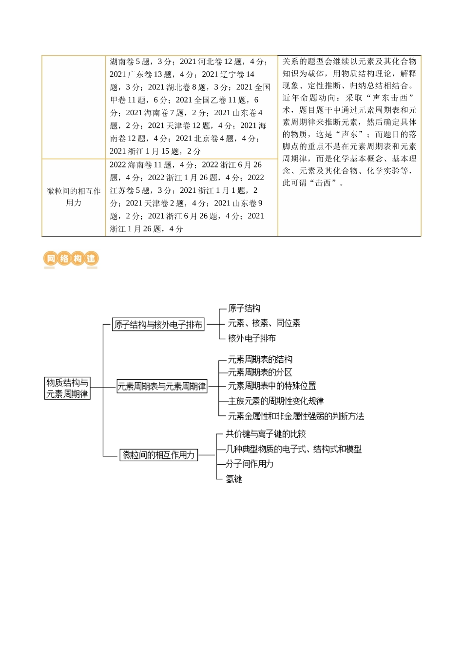 专题11  物质结构与元素周期律(讲义)(原卷版)-高考化学二轮复习讲练测.docx_第3页