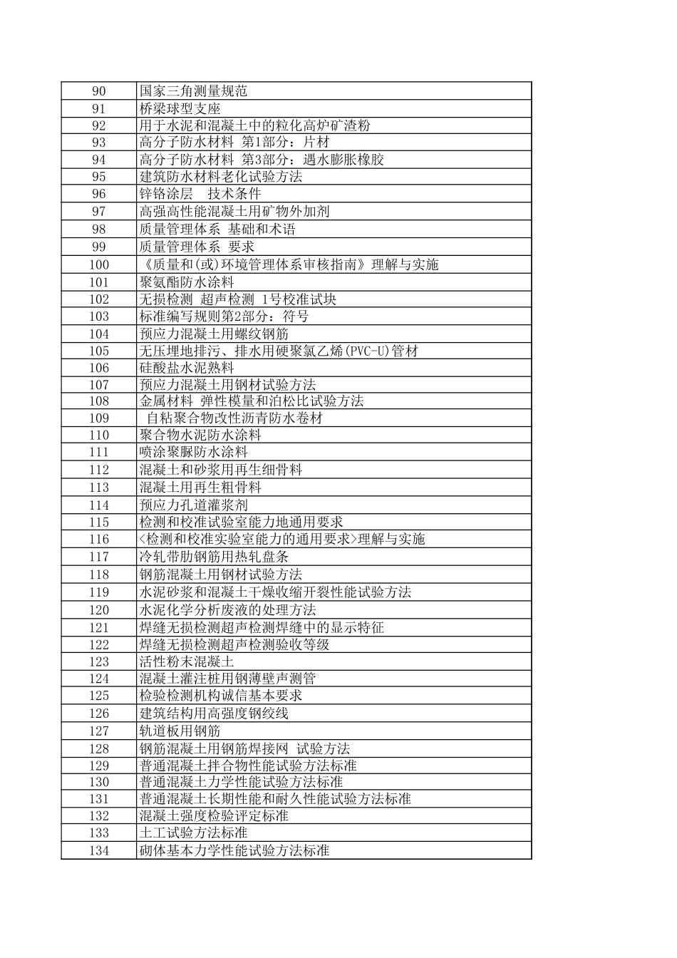 2018年国家、行业现行有效规范标准目录.xls_第3页