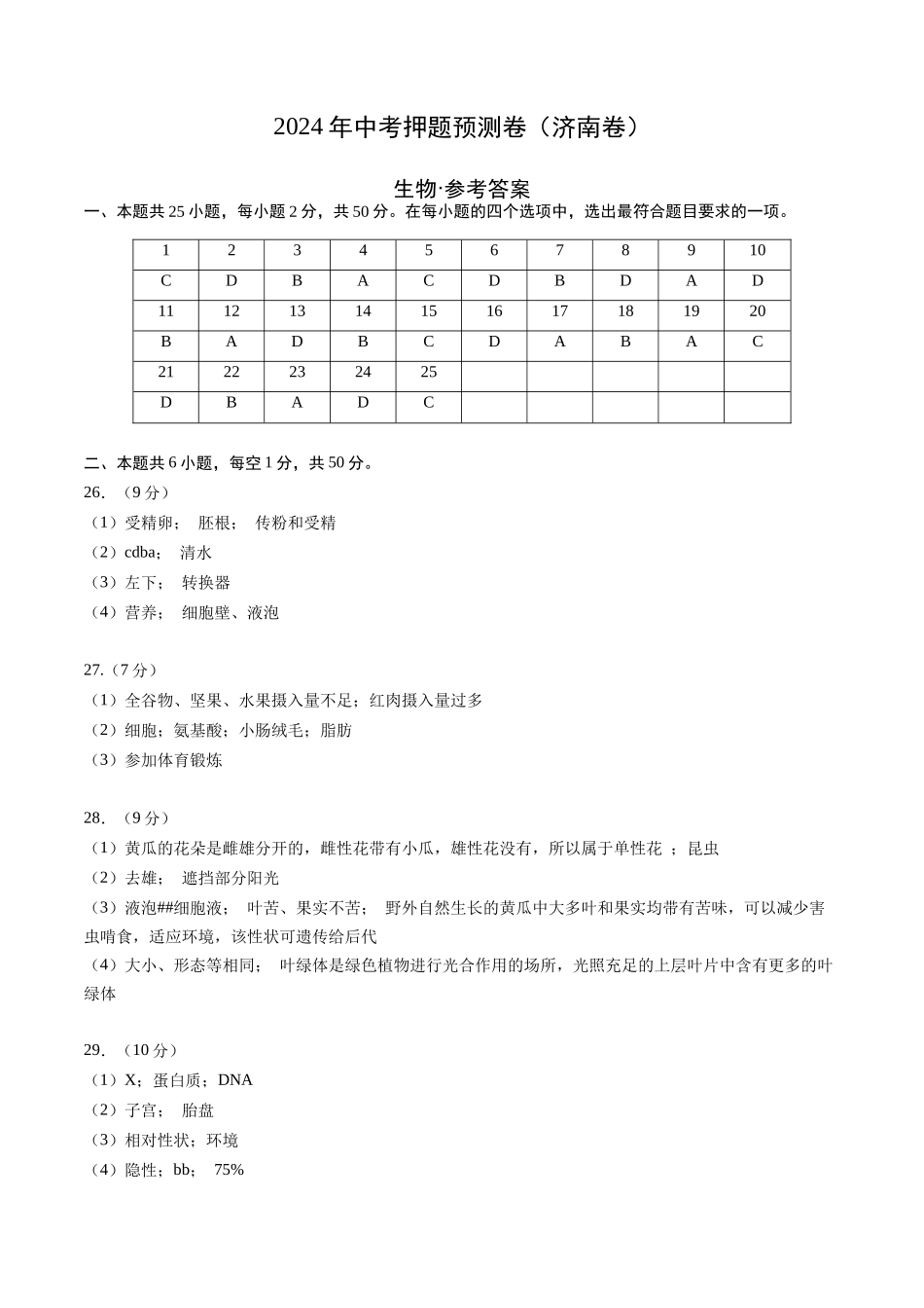 2024年中考押题预测卷（济南卷）-生物（参考答案及评分标准）(1).docx_第1页