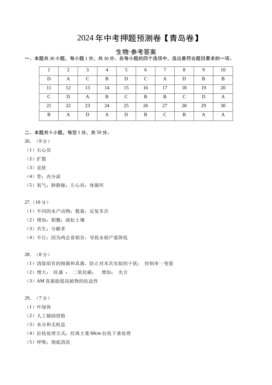 2024年中考押题预测卷（青岛卷）-生物（参考答案及评分标准）(1).docx_第1页