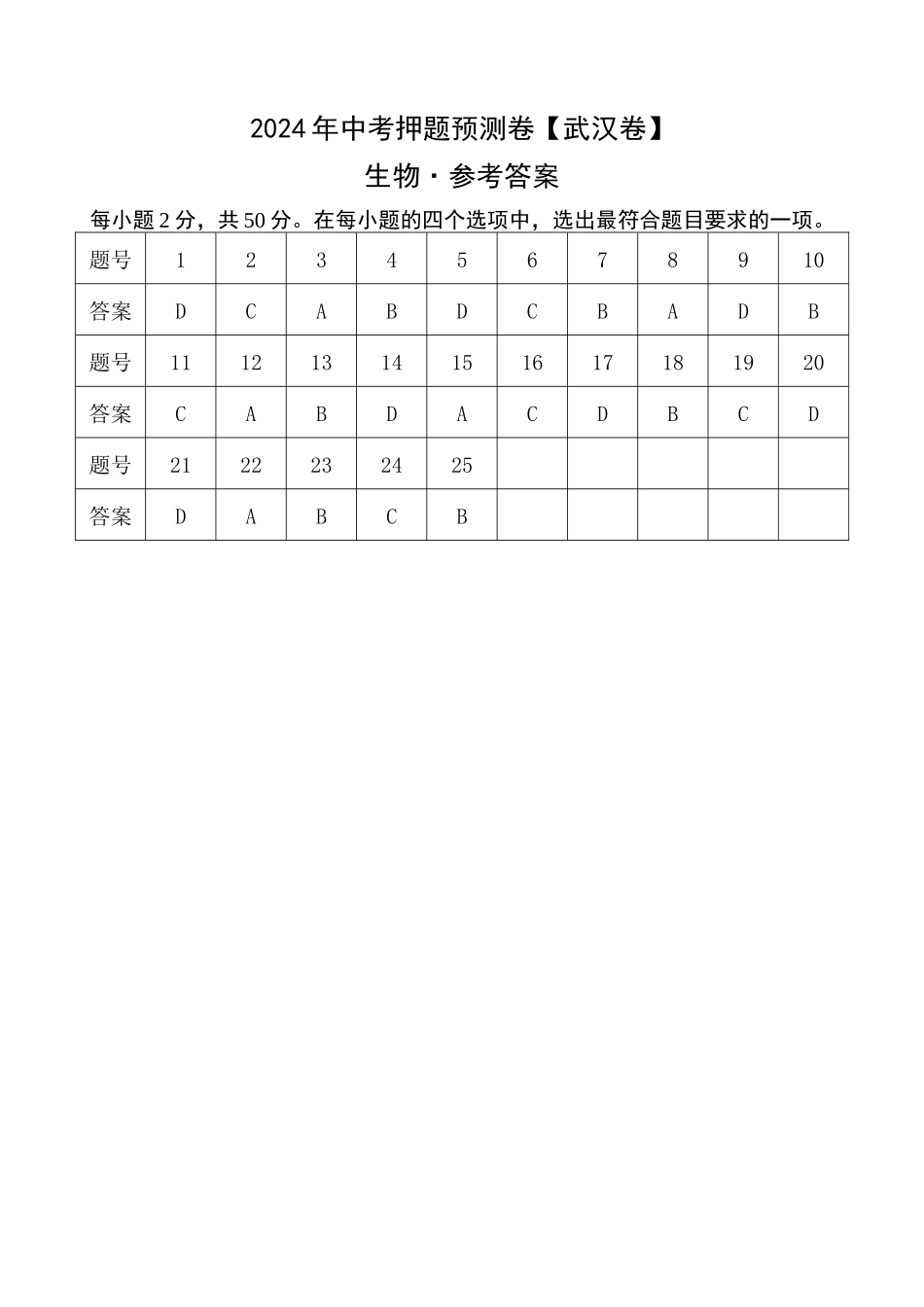 2024年中考押题预测卷（武汉卷）-生物（参考答案及评分标准）(1).docx_第1页