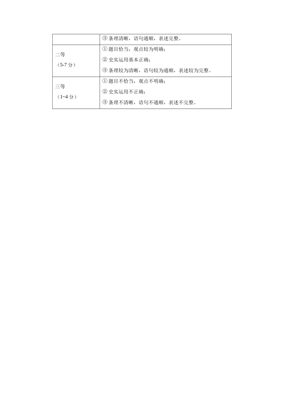 2024年中考押题预测卷02（福建卷）-历史（参考答案）(1).docx_第3页