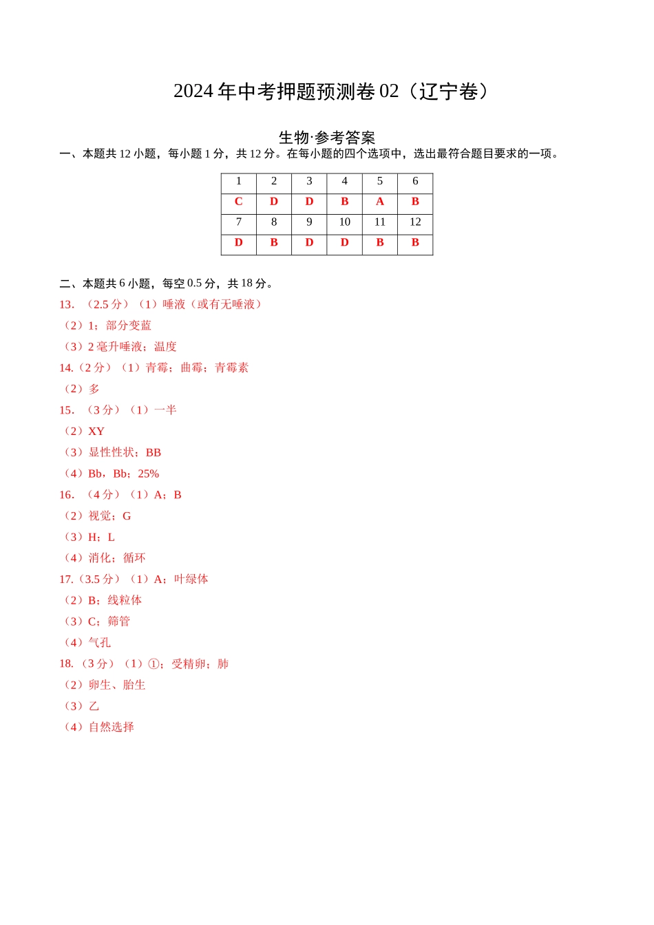 2024年中考押题预测卷02（辽宁卷）-生物（参考答案及评分标准）(1).docx_第1页