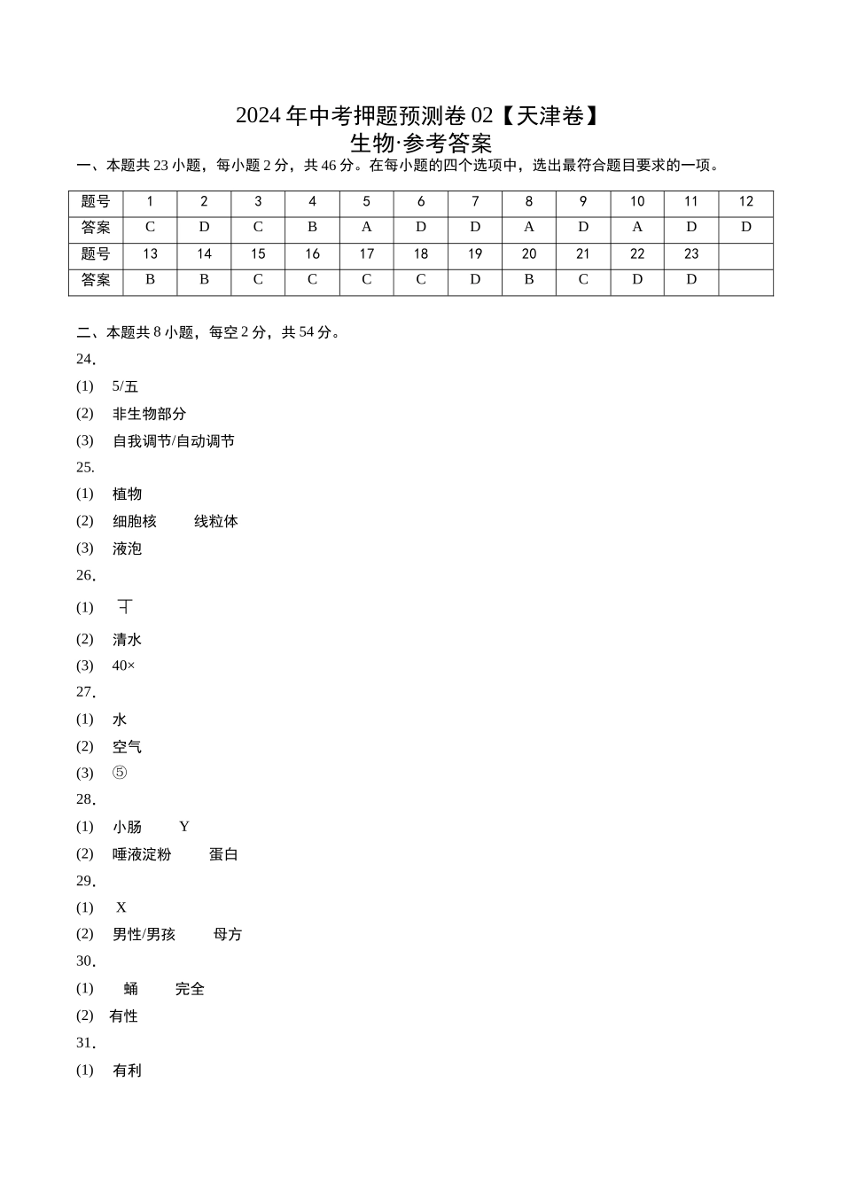 2024年中考押题预测卷02（天津卷）-生物（参考答案及评分标准）(1).docx_第1页