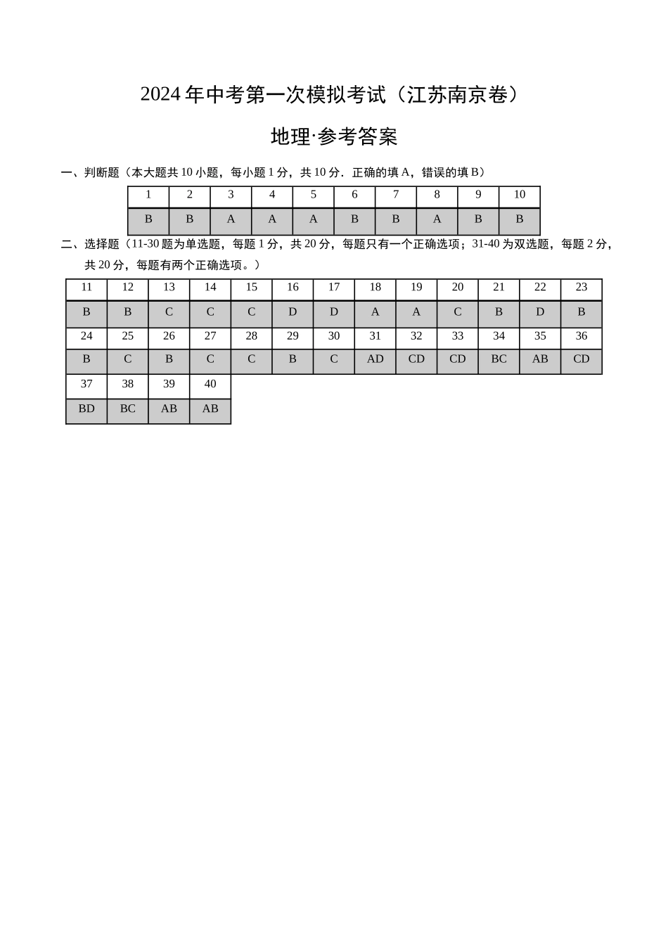 地理（江苏南京卷）（参考答案及评分标准）(1).docx_第1页