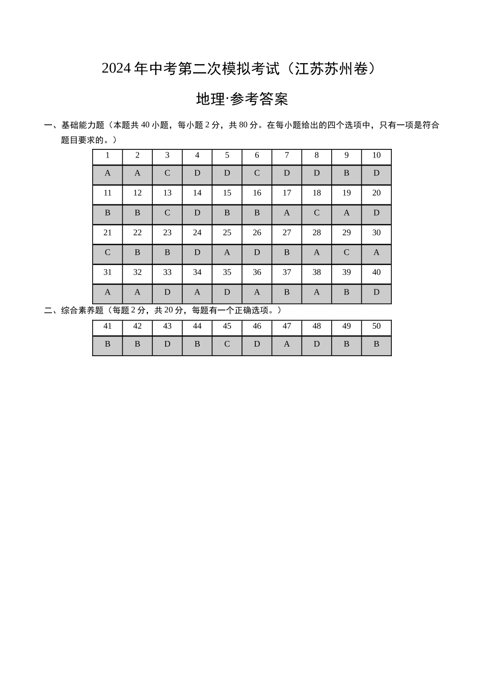地理（江苏苏州卷）（参考答案及评分标准）(1).docx_第1页