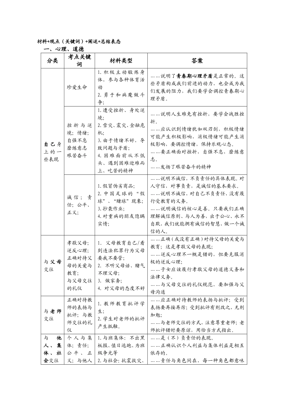 中考政治主观题答题模板(1).doc_第3页