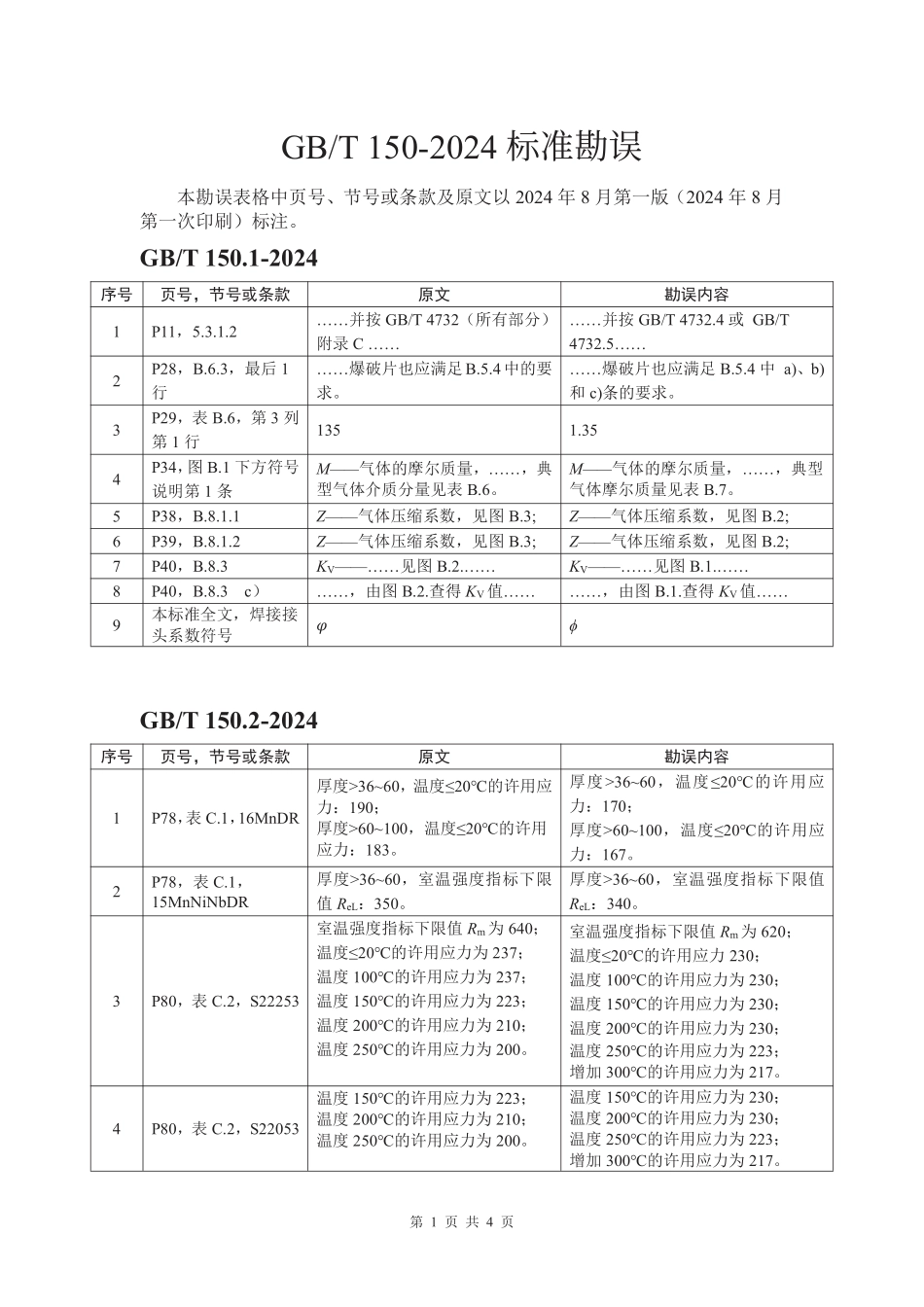 GBT150-2024 标准勘误表2024.12.2.pdf_第1页