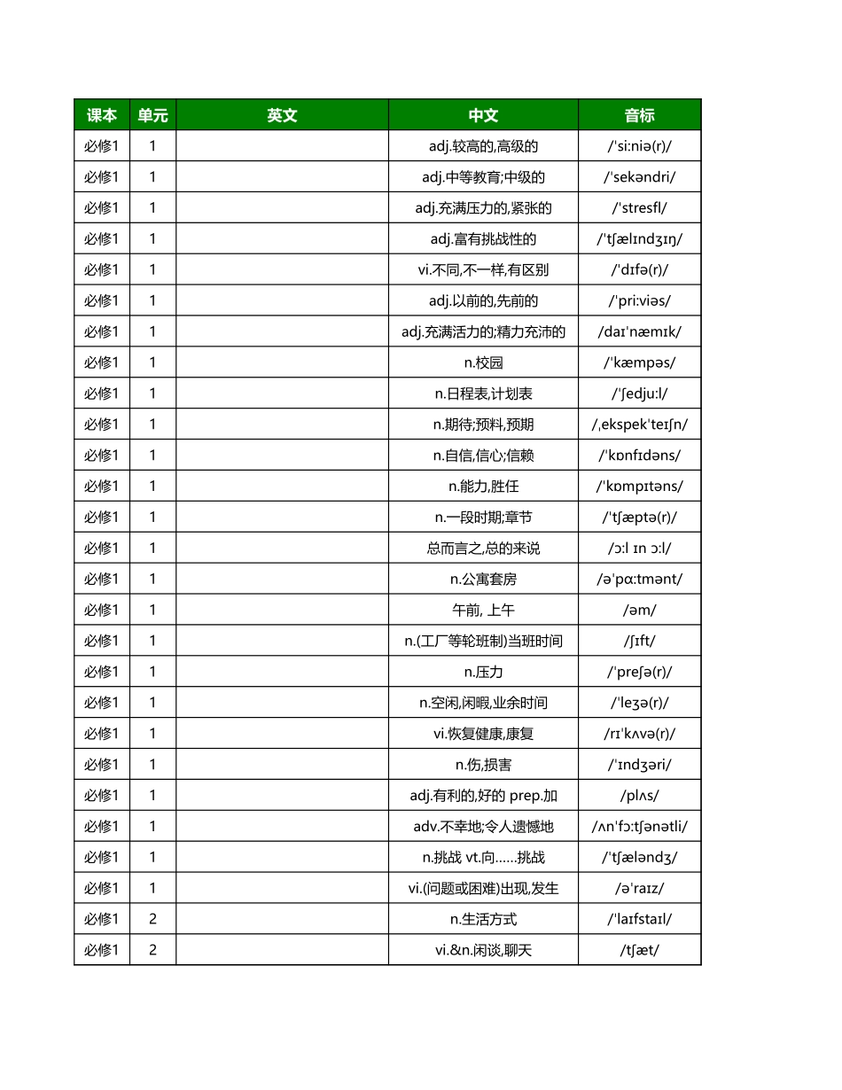 【2025秋高中英语】高中新北师大版单词总表 - 中默英.xls_第1页